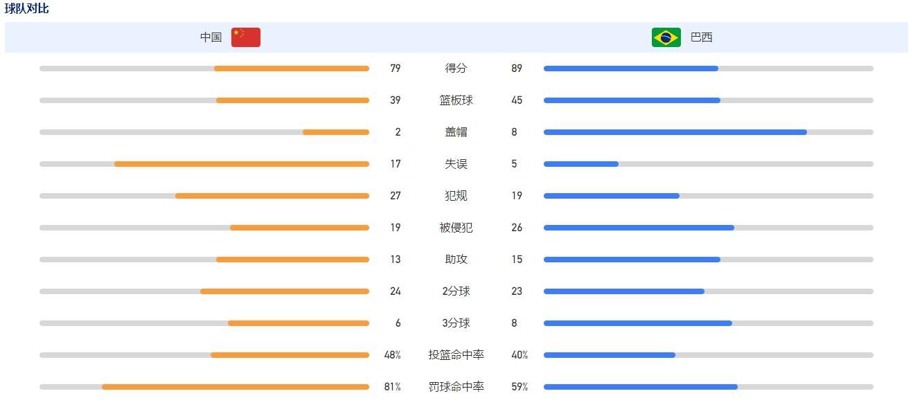 本赛季，皇马各条战线都表现优异，联赛位居榜首，欧冠小组第一出线。